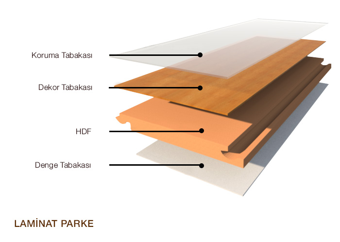 Laminat Parke Nedir ?